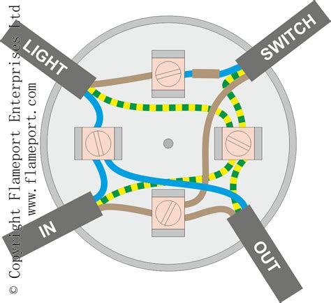 light wiring diagram through junction box|typical lighting circuit diagram.